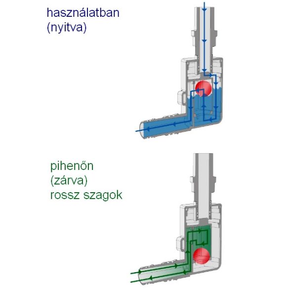 Mini 2 Szifon süllyesztett dobozban, komplett 
