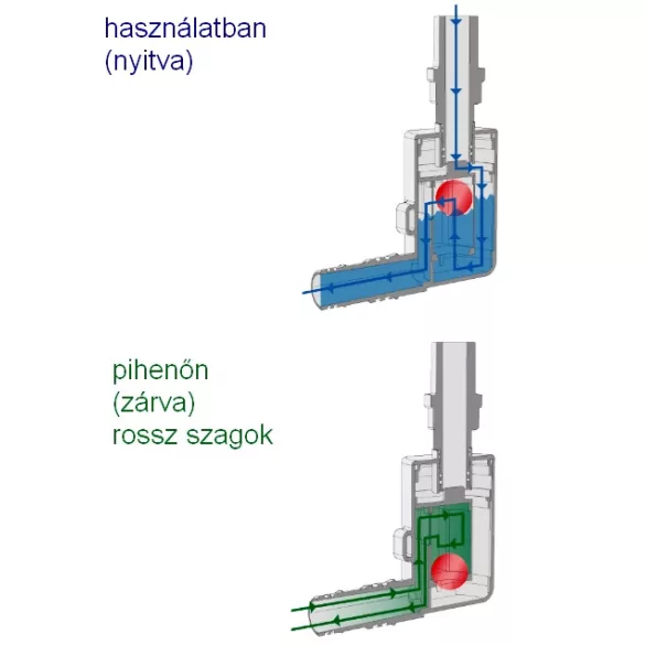 Mini 2 Szifon mechanikus zárás, doboz nélkül