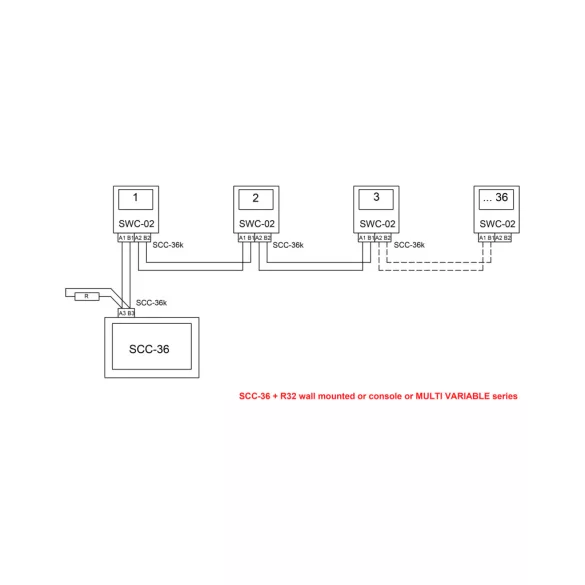 SINCLAIR SCC-36